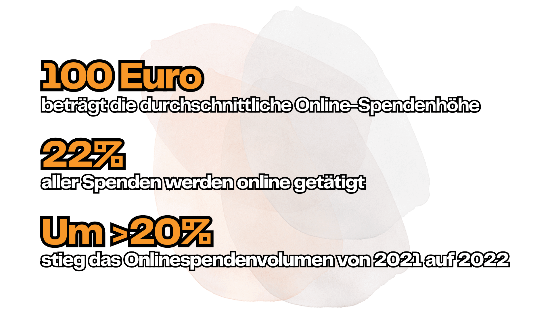 Grafiken Online-Spenden Zahlen